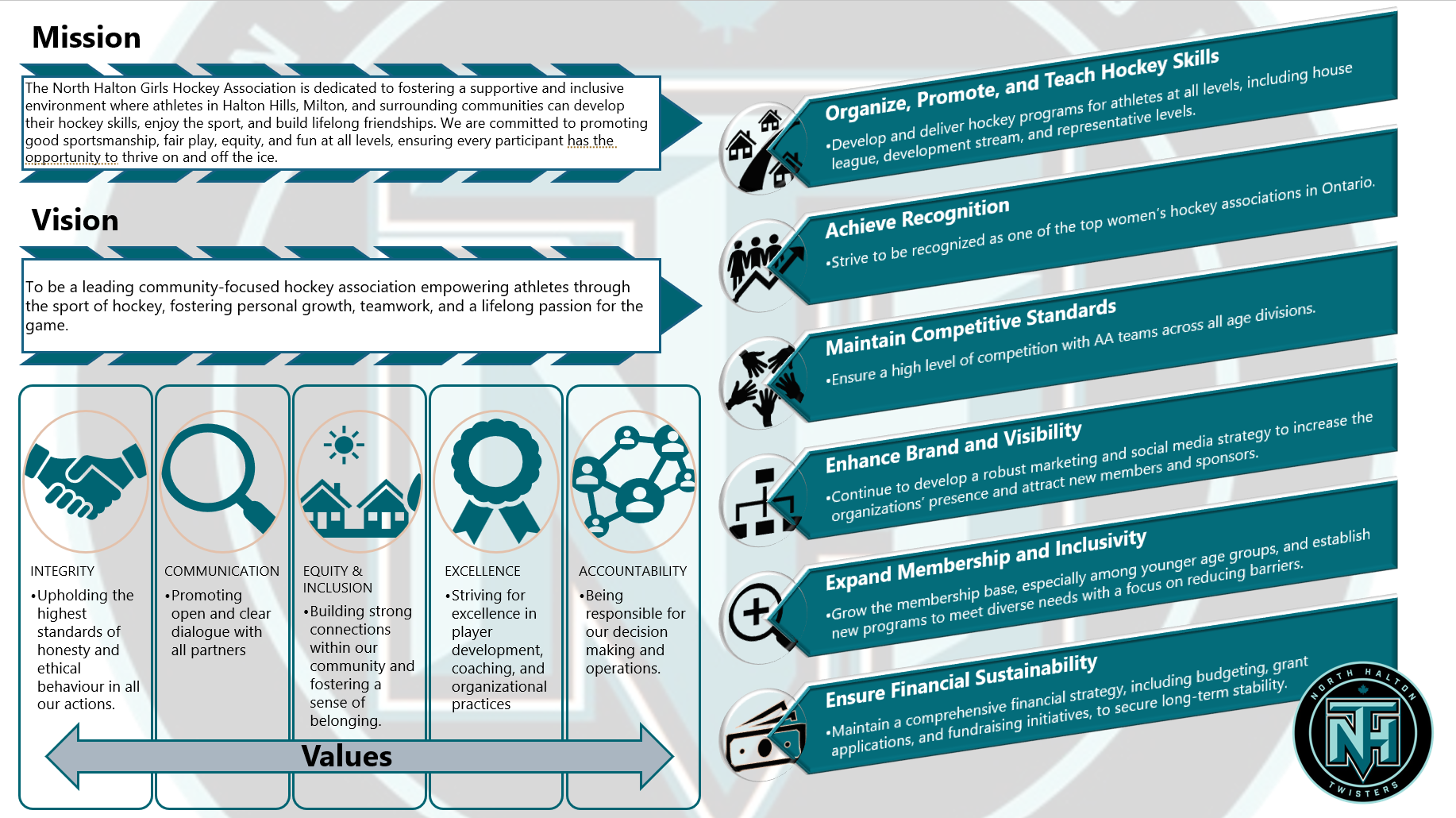 Strategic Plan 2024-2025
